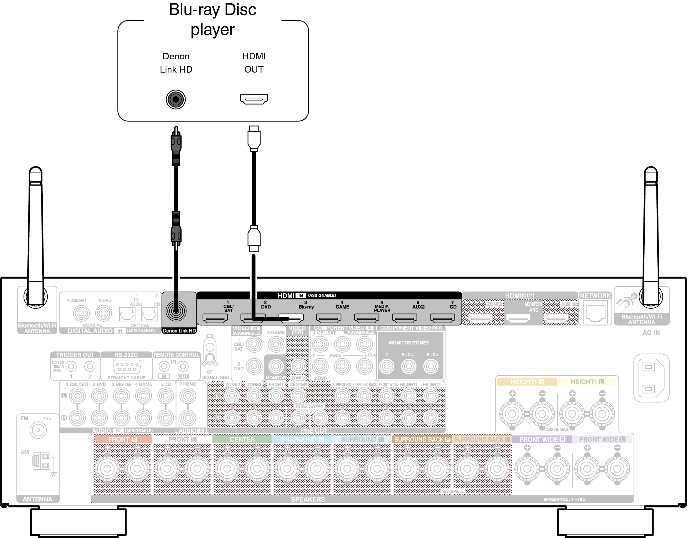 Conne DenonLink AVRX4100WE2